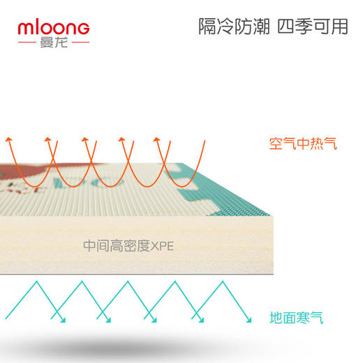 【6片装】曼龙宝宝爬行垫拼接拼图婴儿xpe爬爬垫客厅儿童泡沫地垫 商品图3