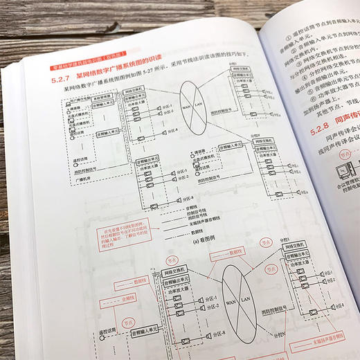 零基础学建筑弱电识图 双色版 弱电制图建筑弱电施工书籍弱电基础知识与识图方法火灾自动报警消防监控系统综合布线系统识图 商品图2