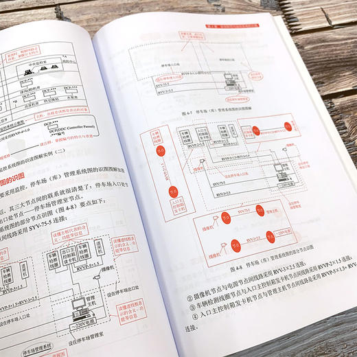 零基础学建筑弱电识图 双色版 弱电制图建筑弱电施工书籍弱电基础知识与识图方法火灾自动报警消防监控系统综合布线系统识图 商品图3