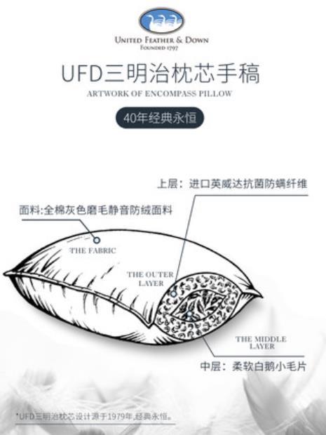 UFD波兰羽绒枕五星级酒店枕头 枕芯双人护颈椎助睡眠单人 商品图4