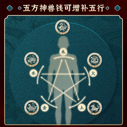 【五方神兽镇宅纳福阵】