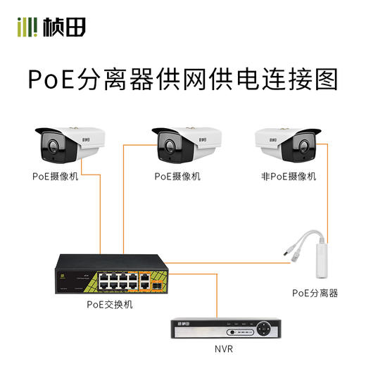 智能poe分离器标准型69p01