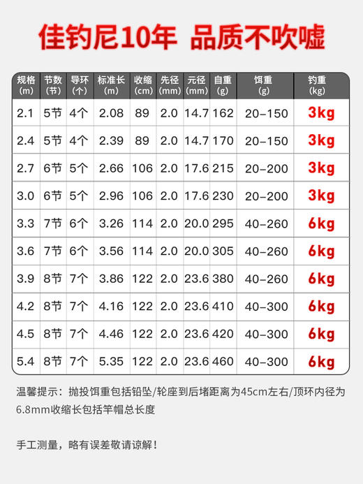 XE海竿海杆抛竿超硬远投竿碳素钓鱼竿海钓竿甩杆抛杆钓鱼竿全套装 商品图4