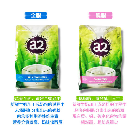 【一般贸易进口中文标】澳洲a2成人全脂奶粉脱脂高钙蛋白牛奶孕妇学生青少中老年1kg 商品图1