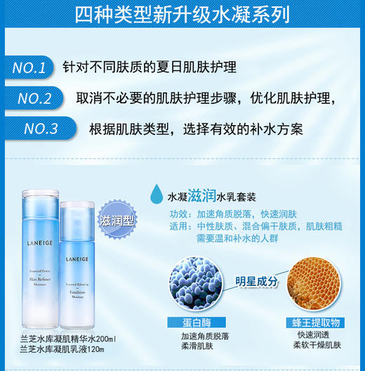 香港直邮 韩国LANEIGE兰芝水库凝肌套装 滋润型JPY带授权招加盟代理 商品图3