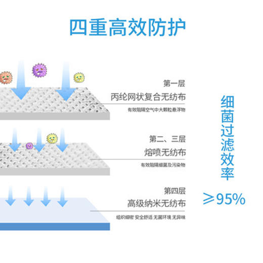 ITO艾特柔成人防护立体透气口罩（3枚装） 商品图2