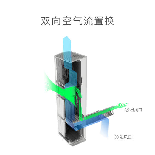 芬兰LIFAair新风系统空气净化LAF200 商品图1