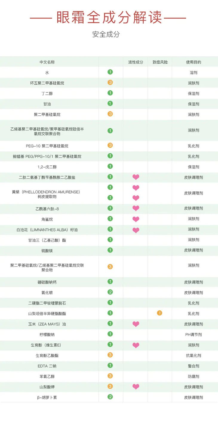 优时颜眼霜成分表图片