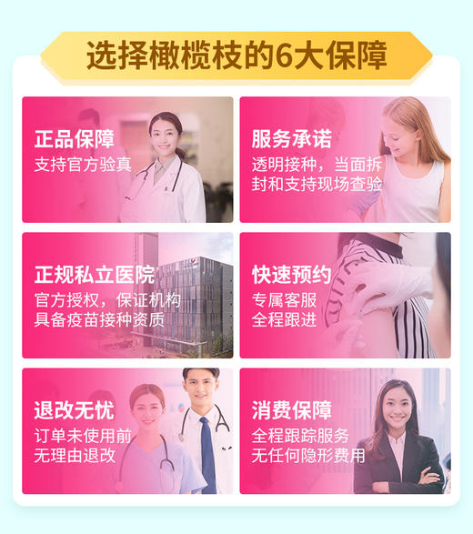 深圳4价HPV3针+体检套餐疫苗接种预约代订服务 商品图2