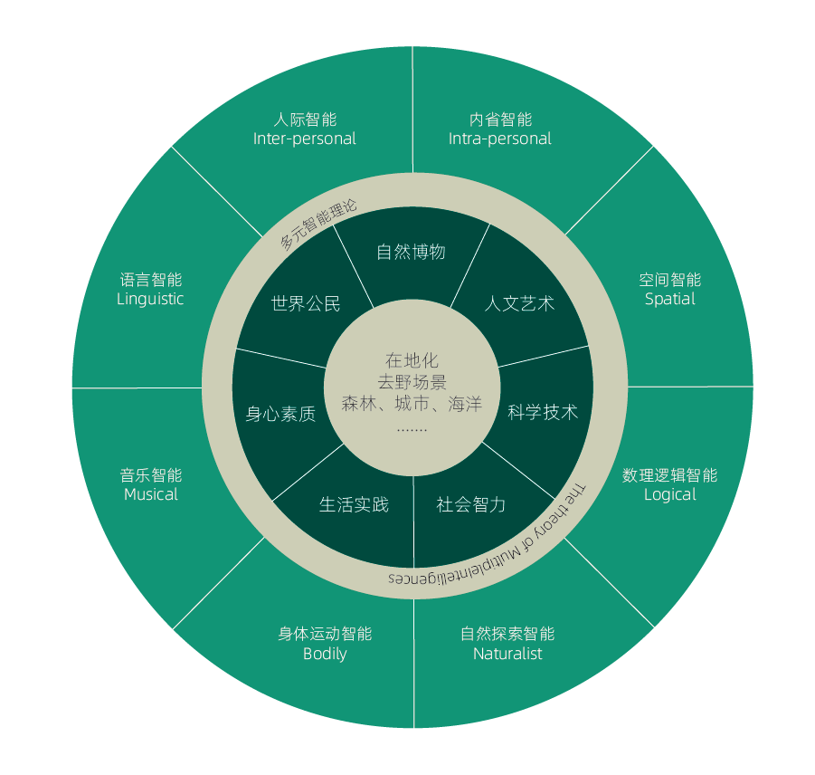 【元宵节】包元宵,爆米花,放烟花,画兔爷,做灯笼