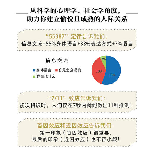 了不起的身体语言 如何用好非语言技能 商品图5