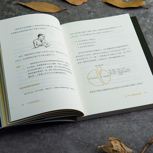 了不起的身体语言 如何用好非语言技能 商品图10