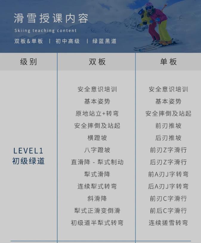 全面安全评估 体能测试强化 02 技术授课内容 按照国际的分类方法