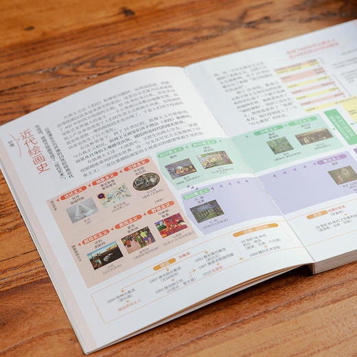 秒懂近代艺术：一次通晓近代艺术的变迁 商品图11