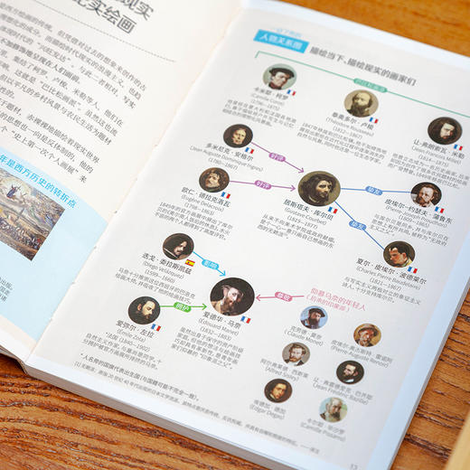 秒懂近代艺术：一次通晓近代艺术的变迁 商品图10