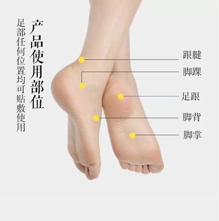 脚疼痛部位对照表图片