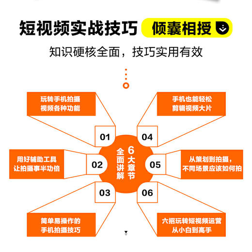 拍好短视频 一部手机就够了 策划拍摄剪辑运营 商品图4