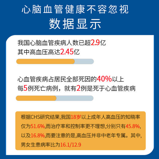 【买1送1 买2送2再减30 买3送3再减60】朗迪深海鱼鱼油软胶囊 血管垃圾的清道夫 辅助降血脂、血压、血栓等 中老年成人鱼油 商品图4