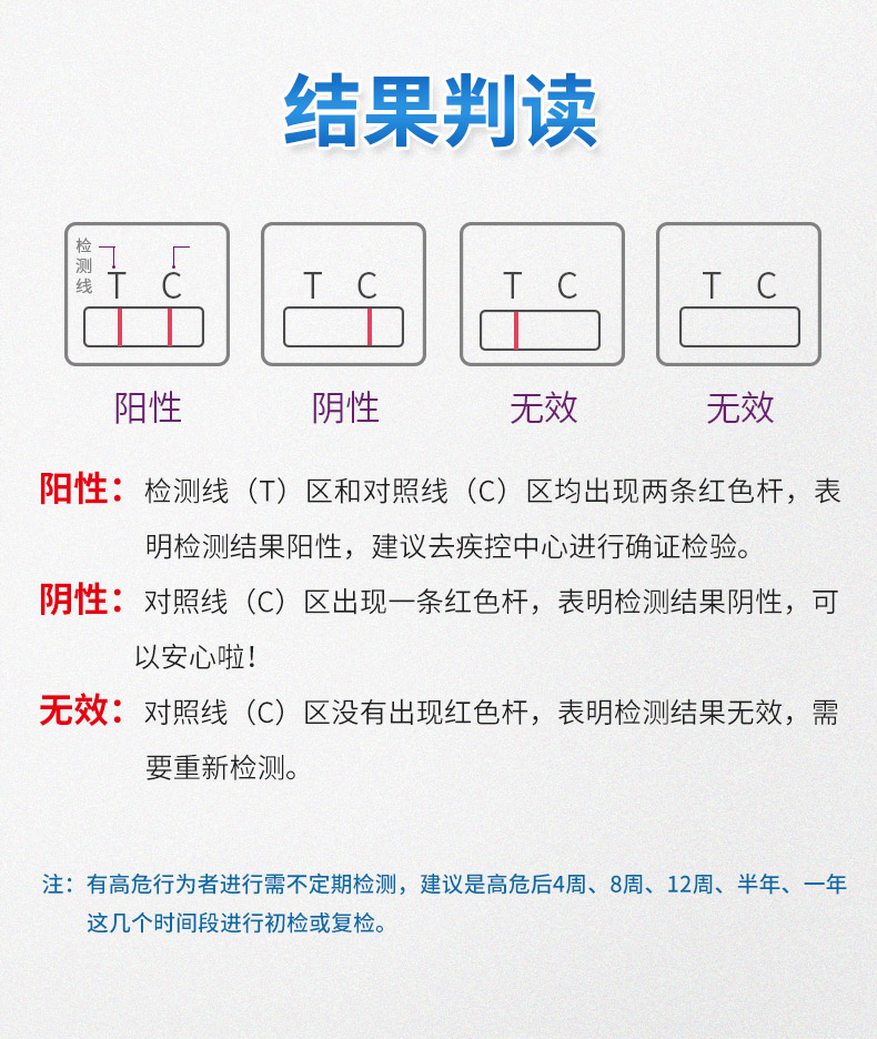 万孚hiv试纸说明书图片图片