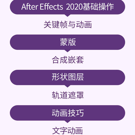 Adobe After Effects 2020基础培训教材 商品图1