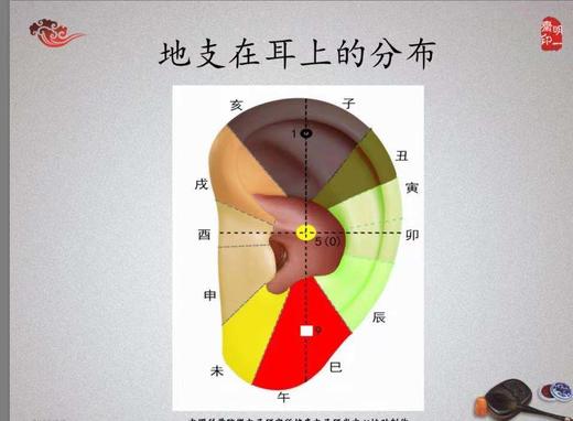 道医周老师从五运六气的角度 讲今年冬天感冒的原因 治疗方法 商品图0