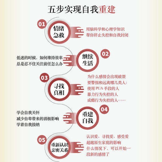 分手心理学 商品图3