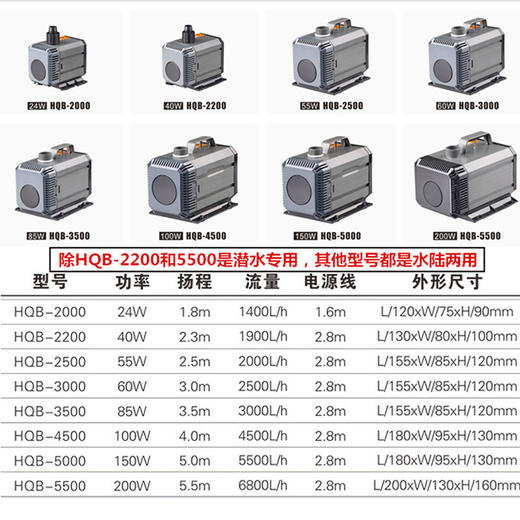 森森鱼缸水泵潜水泵水族箱抽水泵家用换水器静音小型过滤循环泵 商品图4