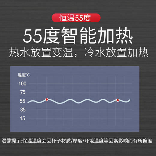 【黑科技暖暖杯套装】智能恒温55℃ ，不烫嘴， 加热底座不挑杯具 牛奶盒、奶瓶随手加热！保暖杯垫+杯子+勺子+杯盖装 送礼更有范 商品图4