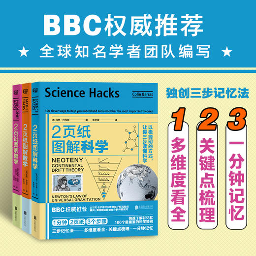 《2页纸图解》科普系列：数学科学哲学 解读概念了解趣味 独创三步记忆法多维度看全·关键点梳理 科普图书 商品图2