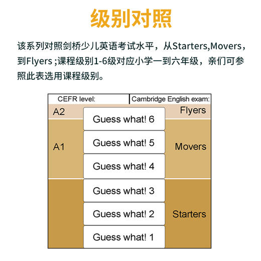 【麦凯思教育】原版进口小学少儿英语教材Guess What    书+册 商品图6