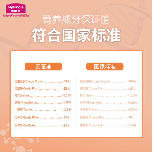 麦富迪 藻趣儿全价猫粮蓝猫英短美短美毛靓肤猫粮 藻趣儿(三文鱼味)幼猫1.5KG 商品图6