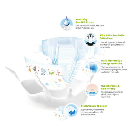 澳洲Beloved 原装进口婴儿山羊奶纸尿裤宝宝尿不湿超薄透气（同尺码4包/箱） 商品图2