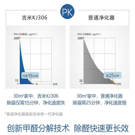 莱克吉米KJ306空气净化器除甲醛pm2.5 商品图3