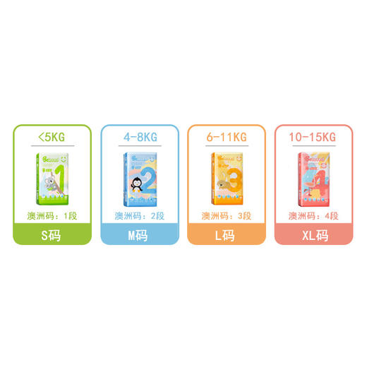 澳洲Beloved 原装进口婴儿山羊奶纸尿裤宝宝尿不湿超薄透气（同尺码4包/箱） 商品图1