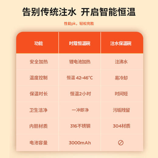 瑞典进口SKULD智能恒温碗470ml  K1 商品图5