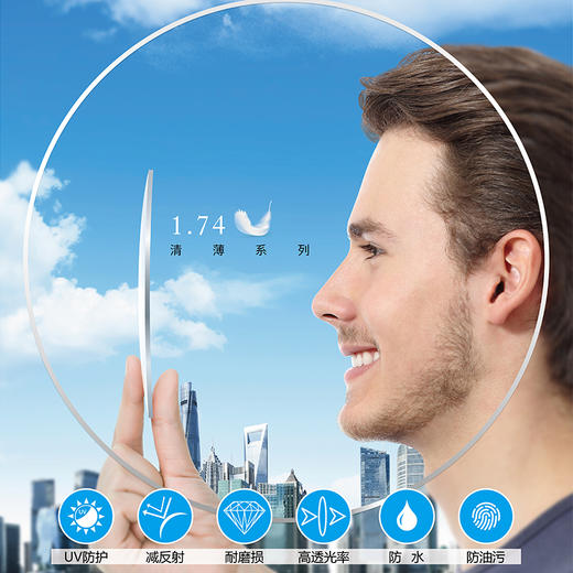 2.5新视代 1.74清薄系列镜片批量传图下单链接 商品图1