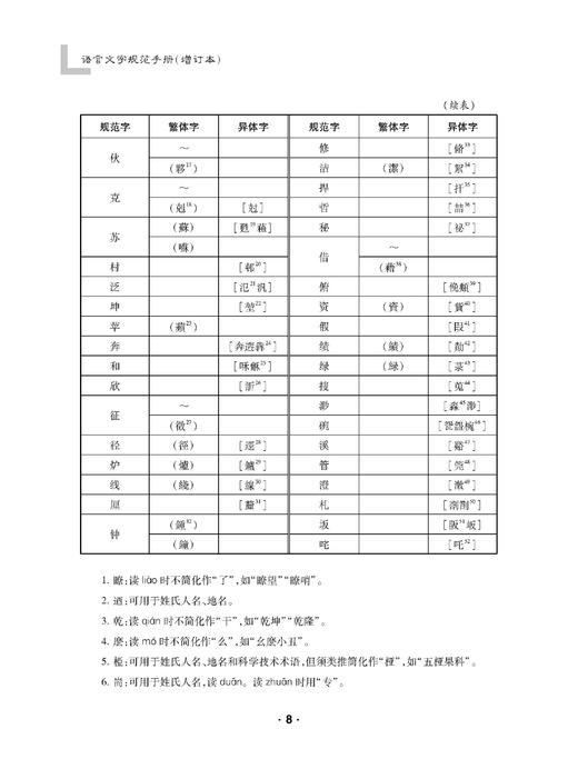 语言文字规范手册（增订本）（字斟句酌丛书）杨林成 商品图8