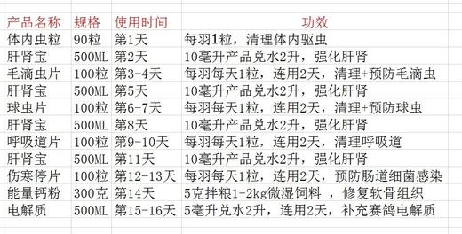 【种鸽整理套装片剂】8件，供用32羽种鸽系统调理保健组合（荷兰顶峰） 商品图2