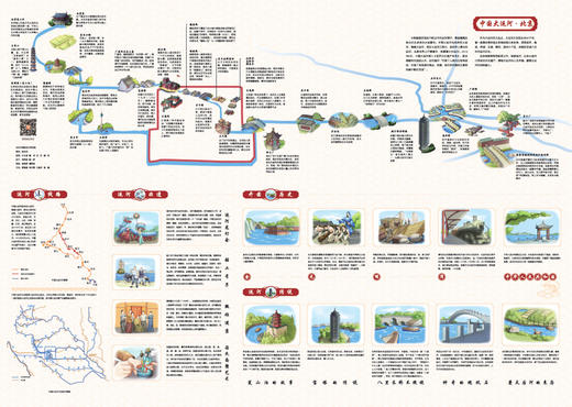 中国大运河·北京手绘地图，57cm*80cm 商品图2