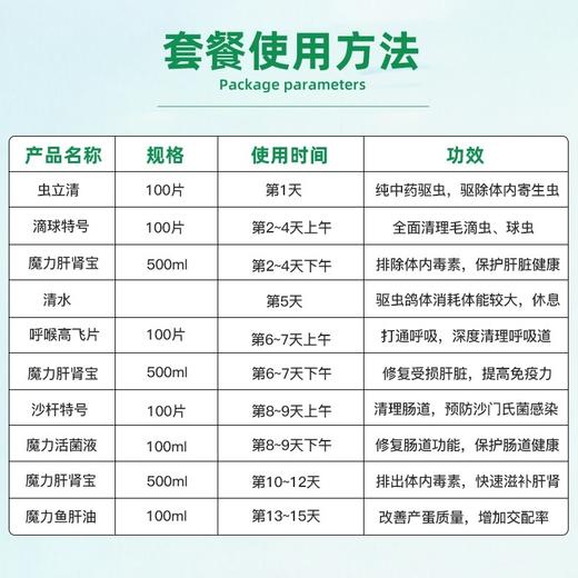 2020版格莱德30羽种鸽调理片剂套装，种鸽强则幼鸽壮！ 商品图2