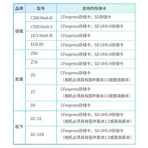雷克沙CFexpress B型存储卡XQD升级版 尼康Z6/7R5内存卡 SILVER/GOLD 商品图4