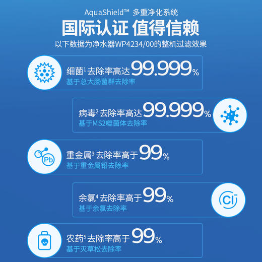 飞利浦（PHILIPS）Boxer WP3993（RO）600G 适用：WP4183/00 WP4234/00 WP4204/00 商品图3