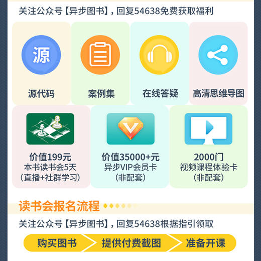 PyTorch生成对抗网络编程 商品图2