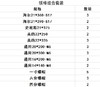 新师傅镁棒组合特惠（23根镁棒加10个螺帽）覆盖常用型号4.6kg 商品缩略图1