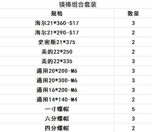 新师傅镁棒组合特惠（23根镁棒加10个螺帽）覆盖常用型号4.6kg 商品图1