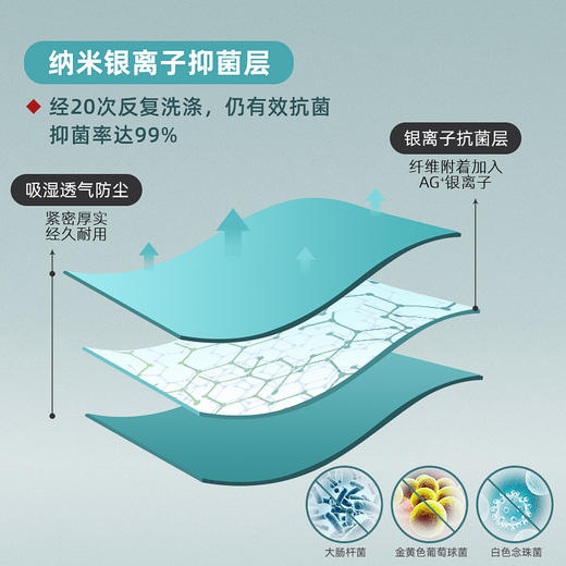 【4个装！抗jun马桶坐垫】新型抑le菌马桶垫，柔软亲肤PP暖暖的，拆洗方便持久耐用不变形 商品图3