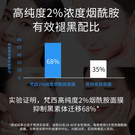 【119元任选4件】梵西烟酰胺水光透亮面膜 20片/盒 商品图4