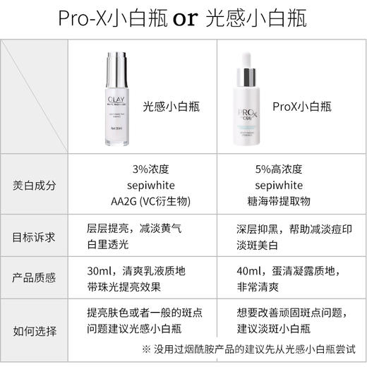 olay玉兰油ProX方程式淡斑40ml 商品图3