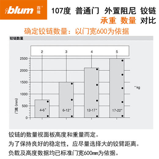 107°普通门外置阻尼铰链(外置阻尼器)【适用于门板厚16-20mm，侧板厚18mm】(单位：付) 商品图7