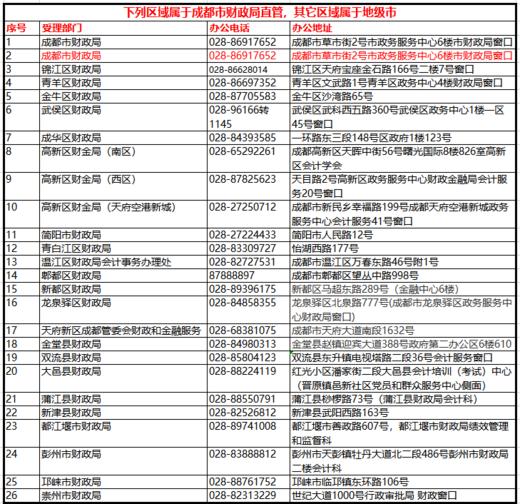 继续教育（地级市） 商品图3